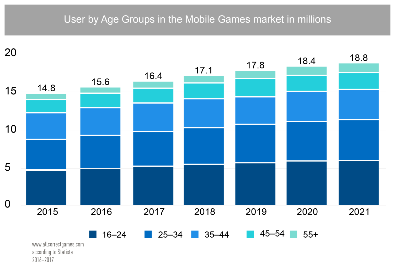 Статистика по компьютерным играм. Статистика мобильных игр. Популярность компьютерных игр статистика. Статистика компьютерных игр 2020.