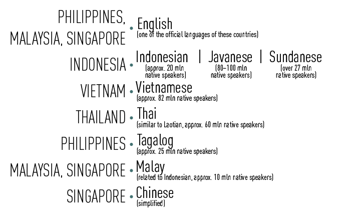 How Promising is the Mobile Games Market in Southeast Asia