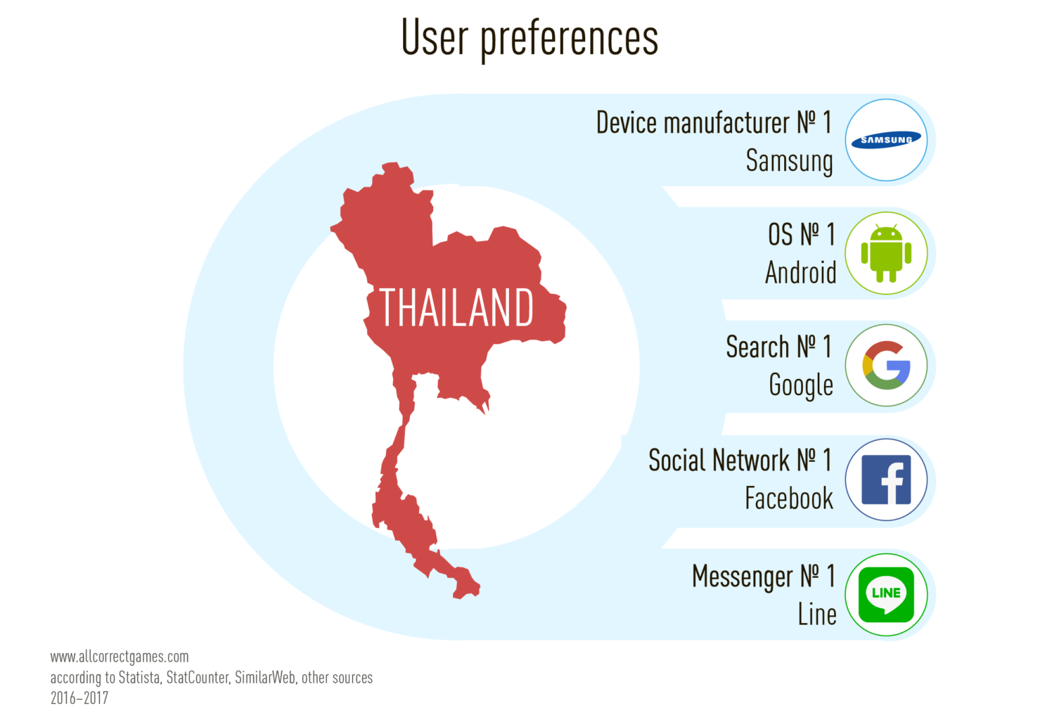 Thailand Mobile Game Market