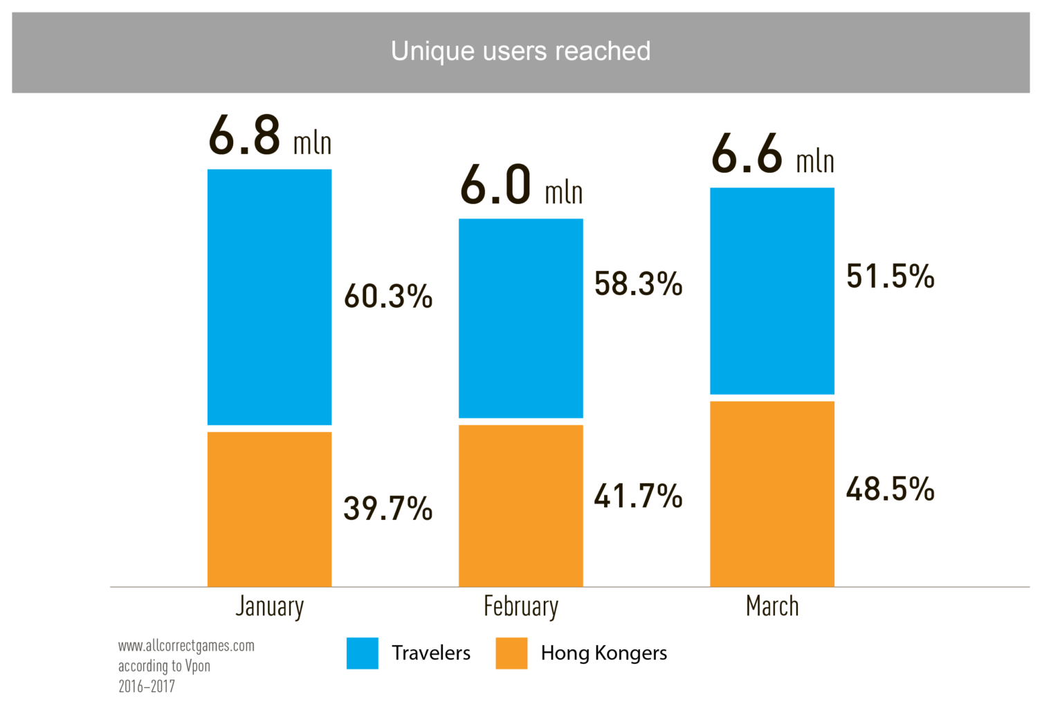 Hong Kong Mobile Game Market