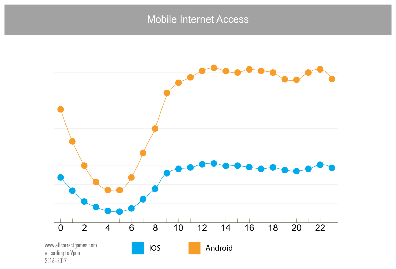 Hong Kong Mobile Game Market