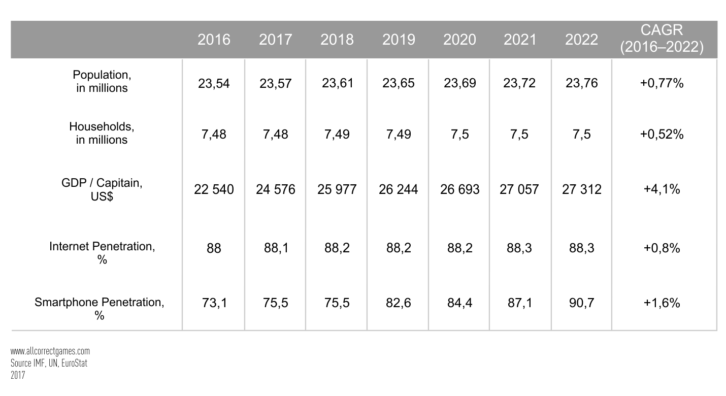 Taiwan Mobile Game Market