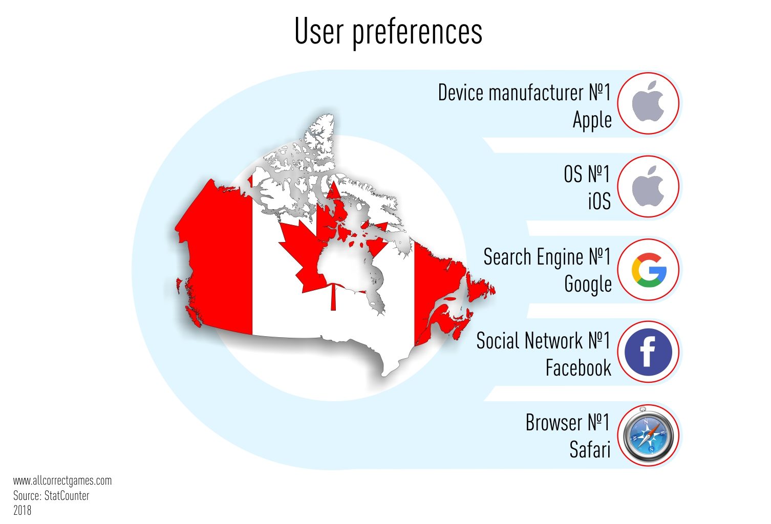 Canadian Mobile Game Market Allcorrect Games - o canada o canada roblox