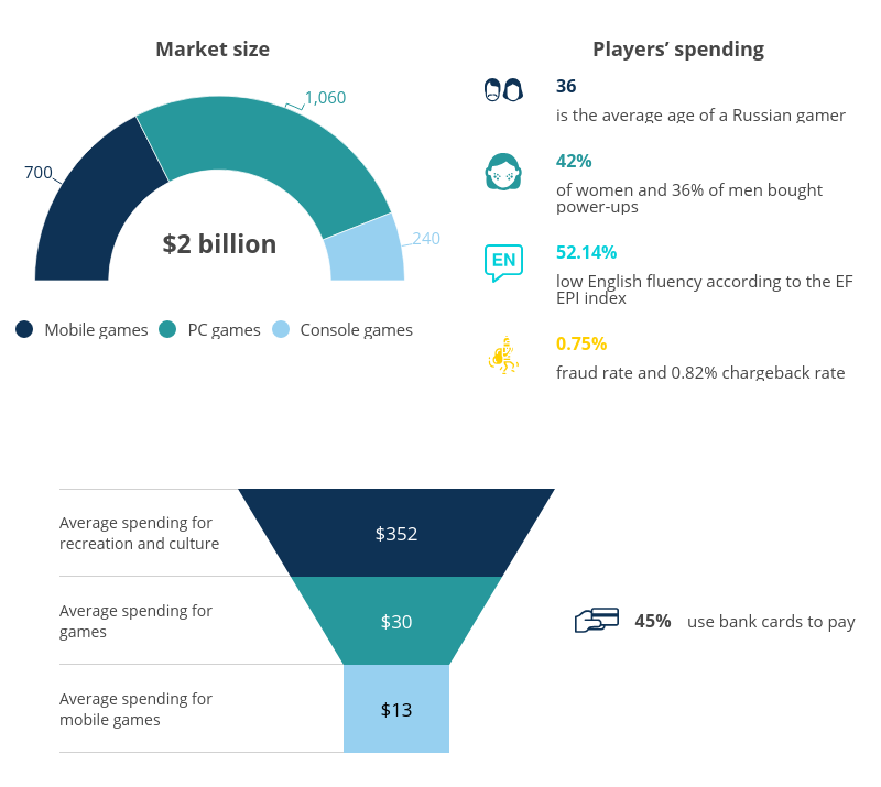 Top Free to Play PC Games by Revenue 2017 - SuperdataResearch