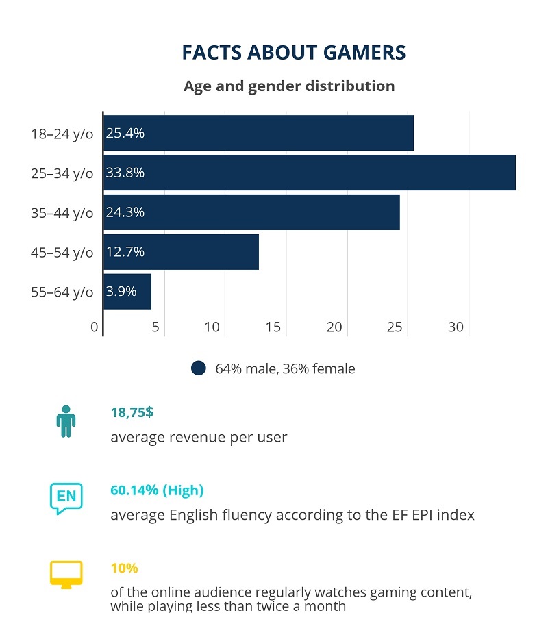 mobile games « iPrice Insights Philippines