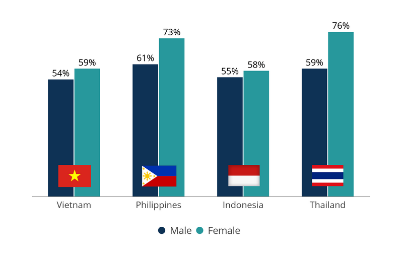 Hyper-casual genre leads September South-East Asian mobile download chart, Pocket Gamer.biz