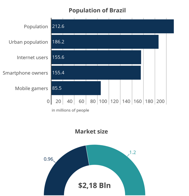 Brazil OW Team Overview and Viewers Statistics