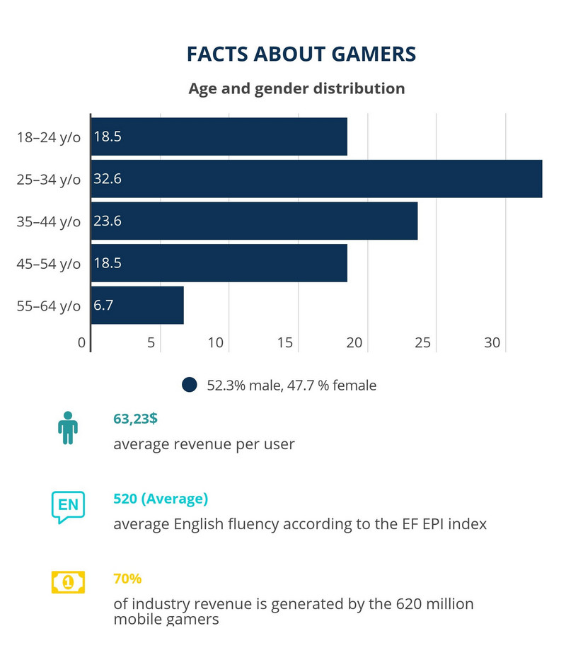 The Gaming Market in China