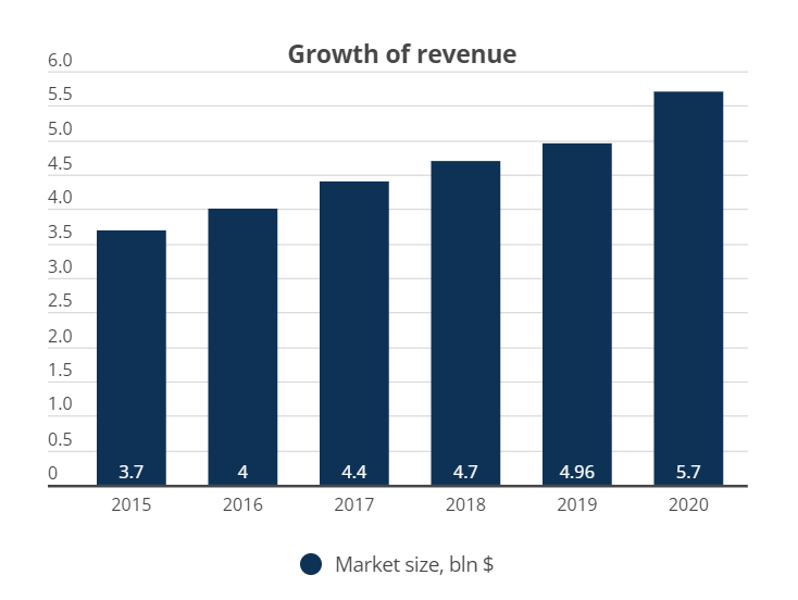 Germany’s Gaming Market | Allcorrect Games