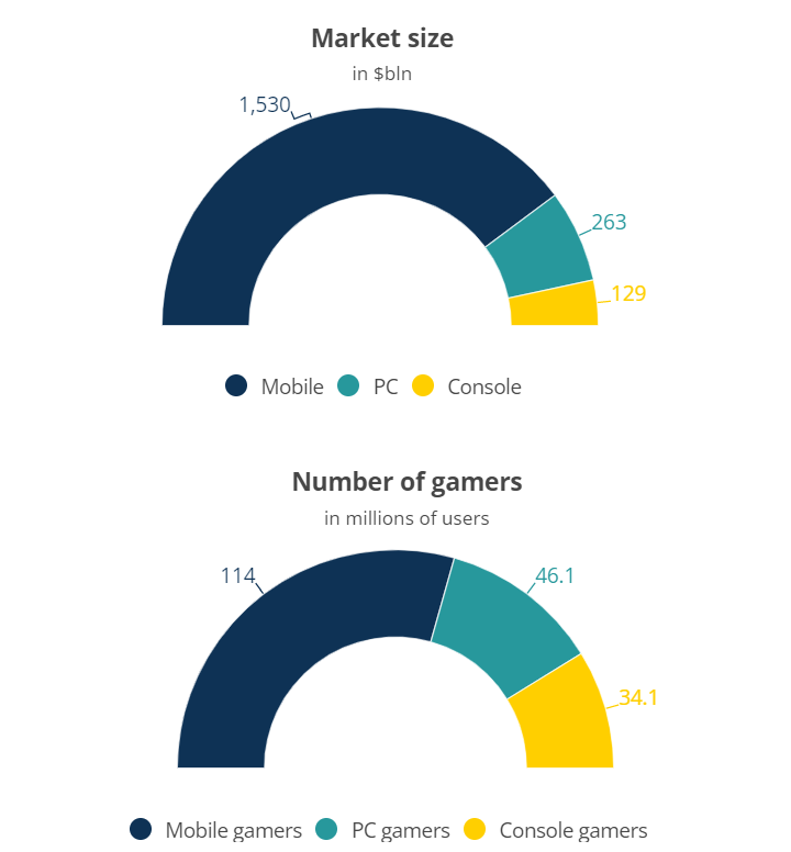 The Indonesian Gaming Market