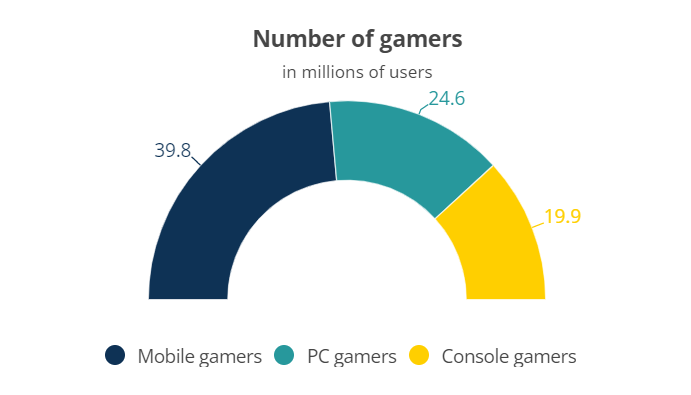 Turkey Game Market Report 2021, PDF, Google Play