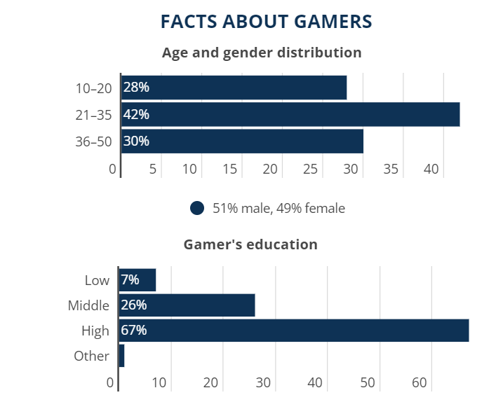 Turkey Game Market Report 2021, PDF, Google Play