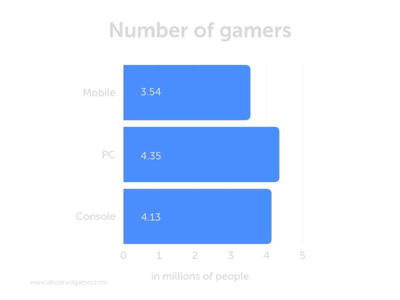 The French Gaming Market | Allcorrect Games