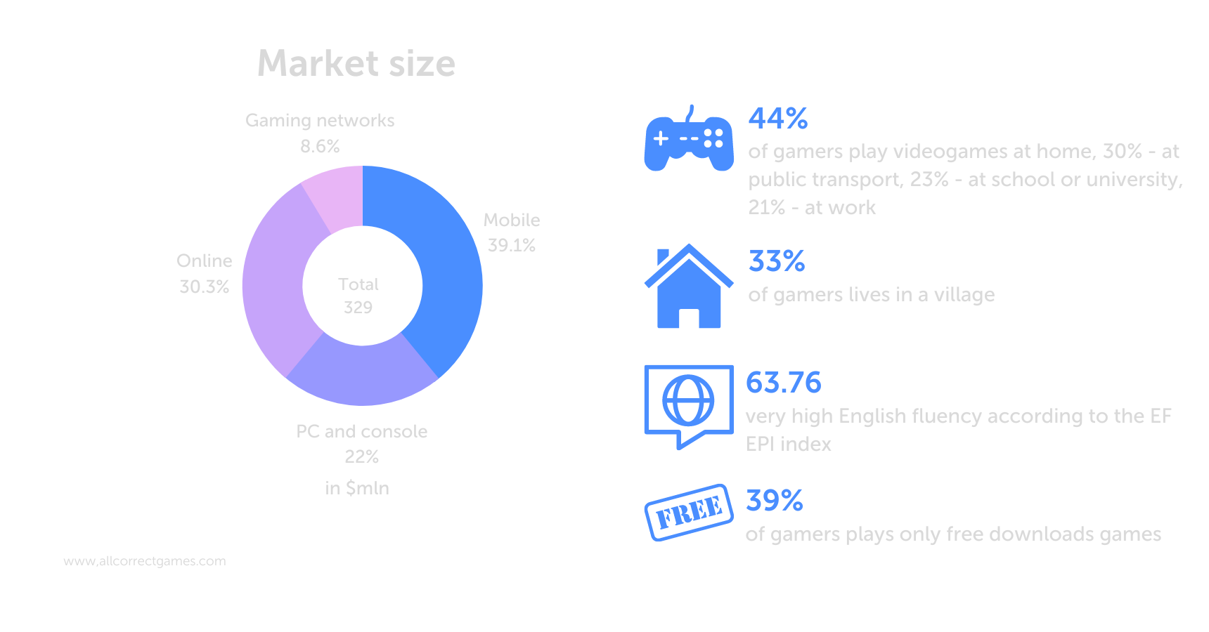 GAME INDUSTRY - POLAND