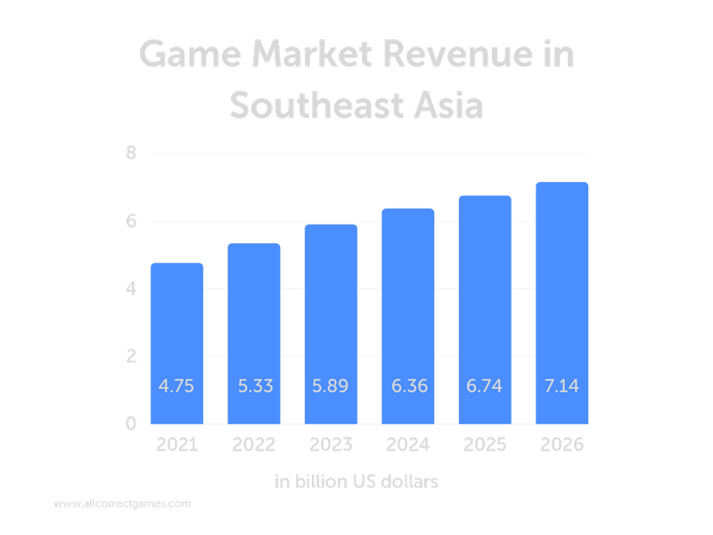 5 Most Popular Games from Indonesian Studios on Steam