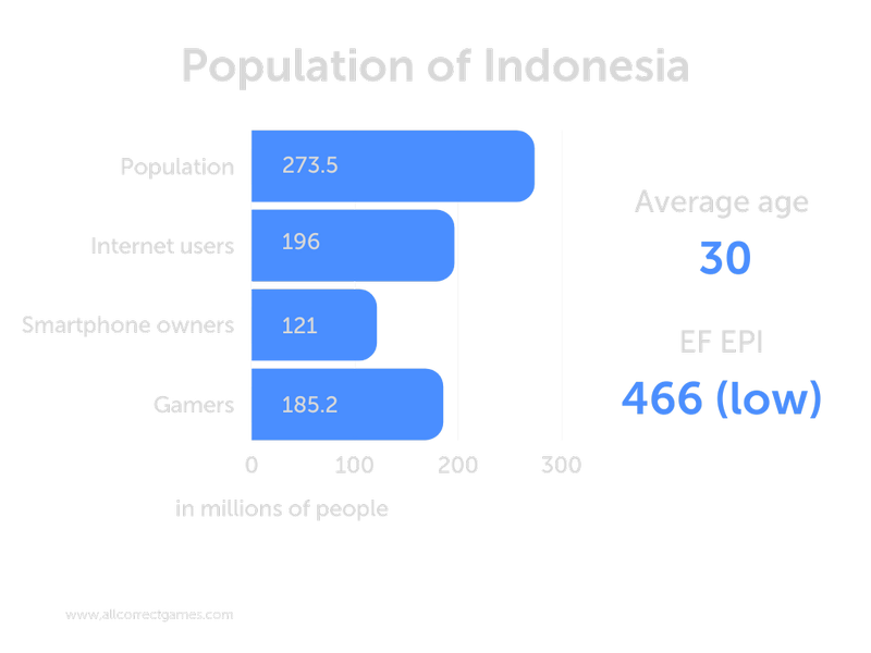 Thailand mobile game trends, Pocket Gamer.biz