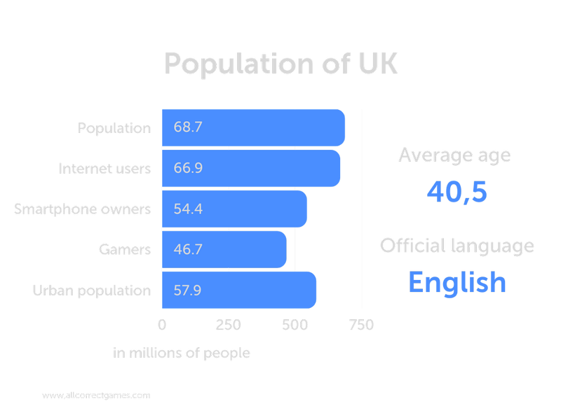 More than 74% of Women of All Ages Play Mobile Games Daily, 67