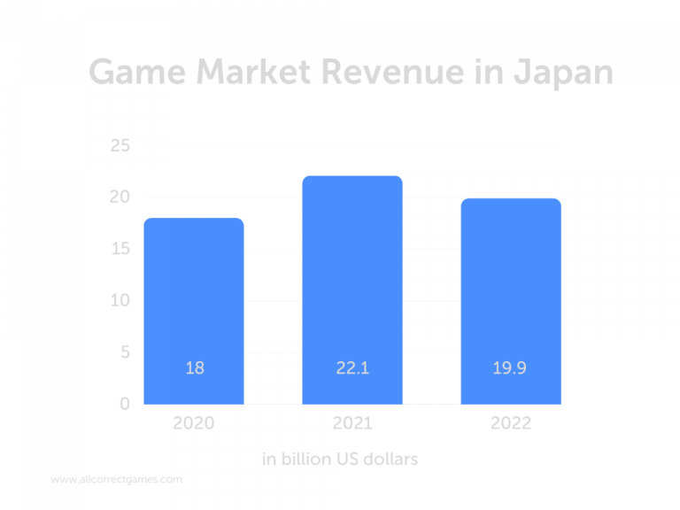 the-gaming-market-in-japan-allcorrect-games