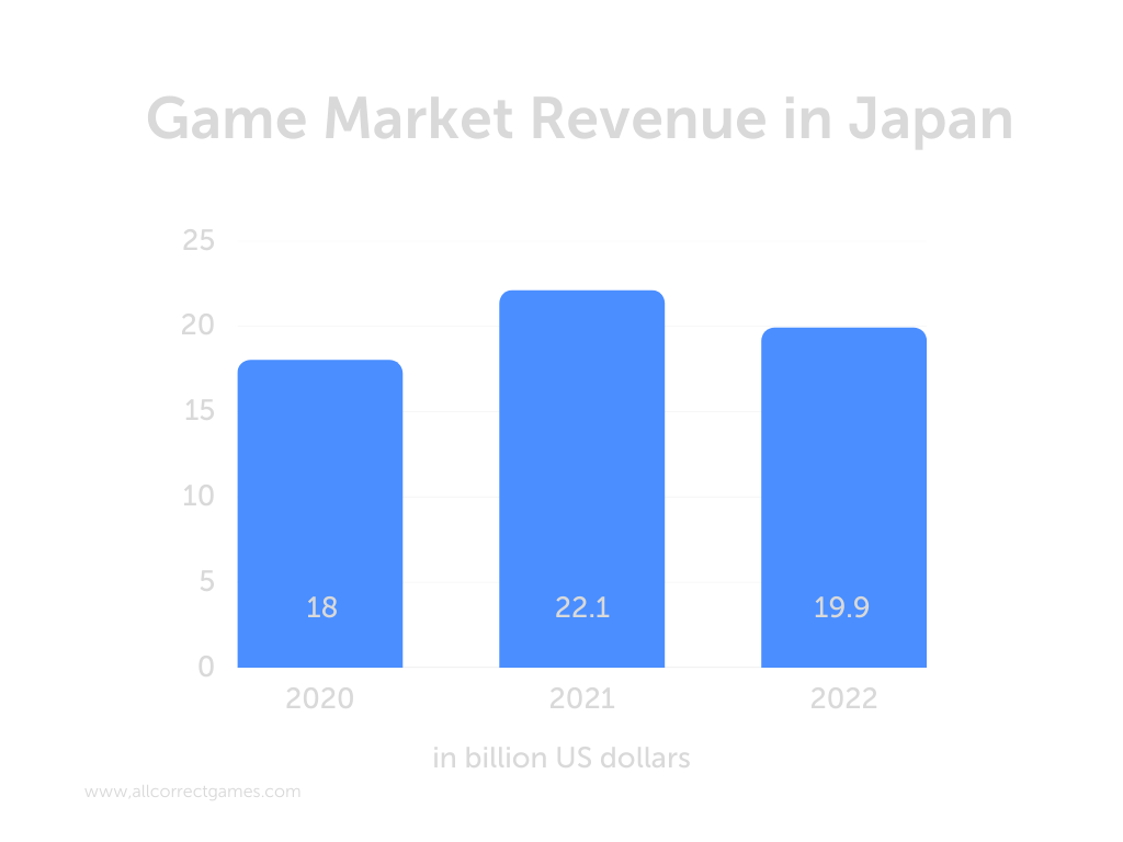 2020 Essential Facts About the Video Game Industry - Entertainment