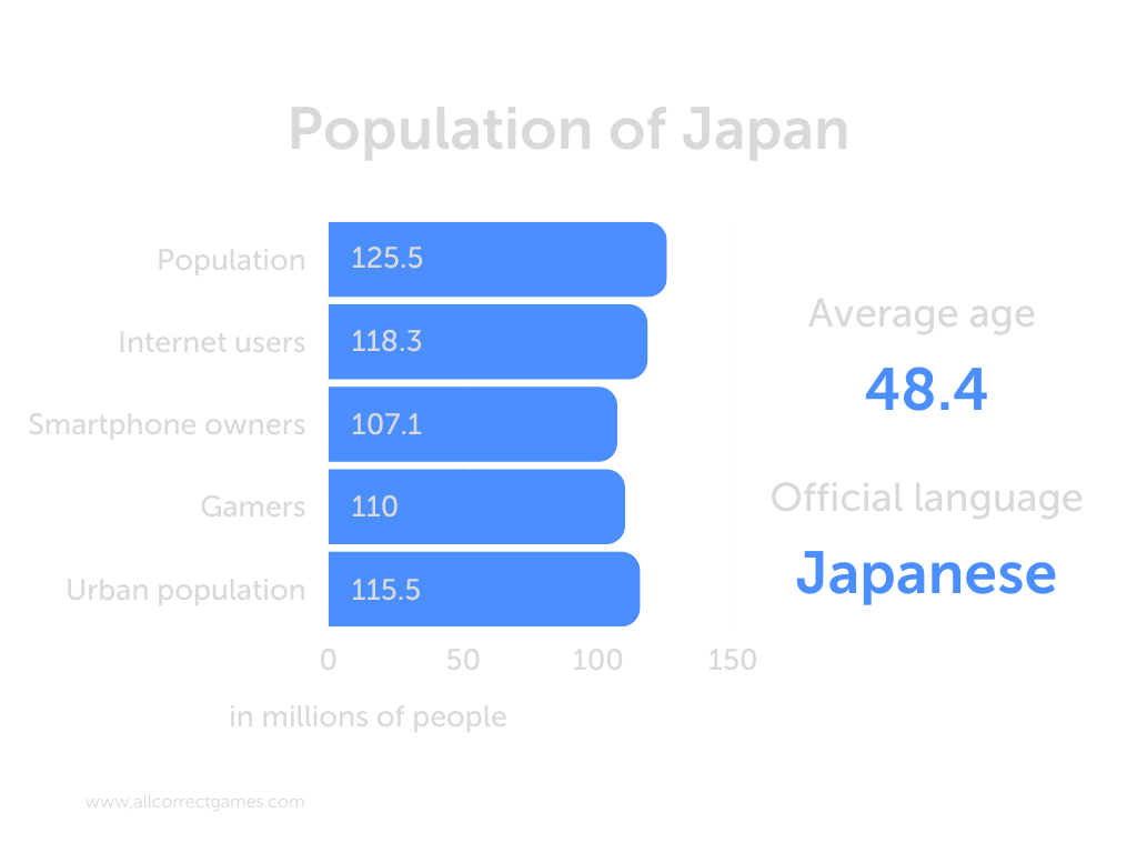 Japanese smartphone users rank the 10 mobile phone games they play the most  - Japan Today