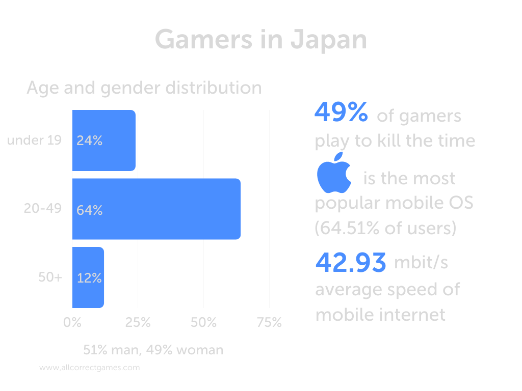 PS Plus Price Increase in Europe and Japan Causes Ire Among Gamers