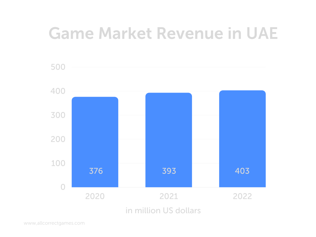 USED PC MARKET IN UAE