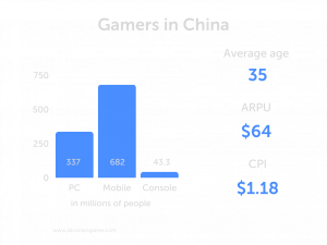 The Gaming Market in China | Allcorrect