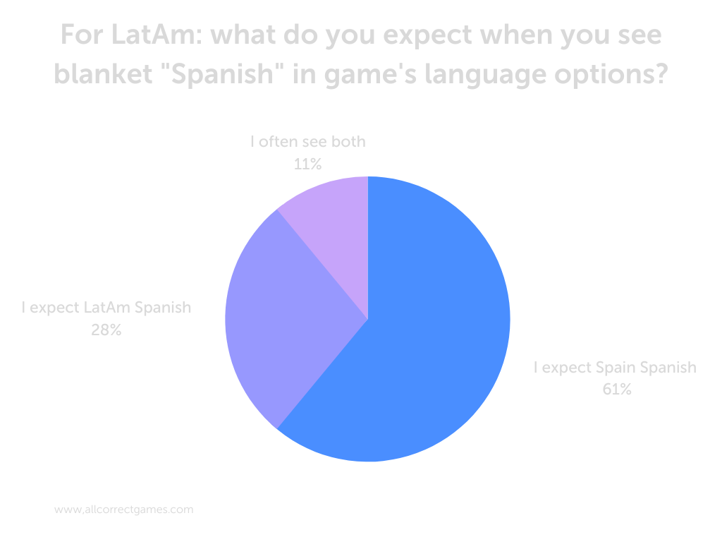 Spanish language option