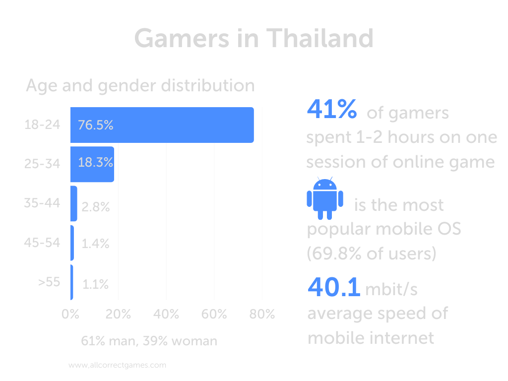 What Is The Most Popular Game Genre? in 2023