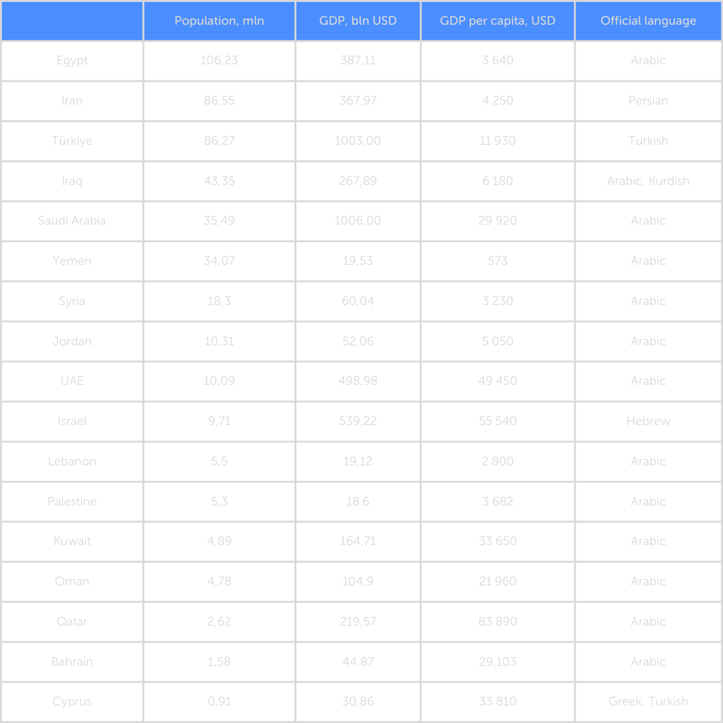 Our Forecasts for the Year 2023 Have for Ludo Game Online! in 2023