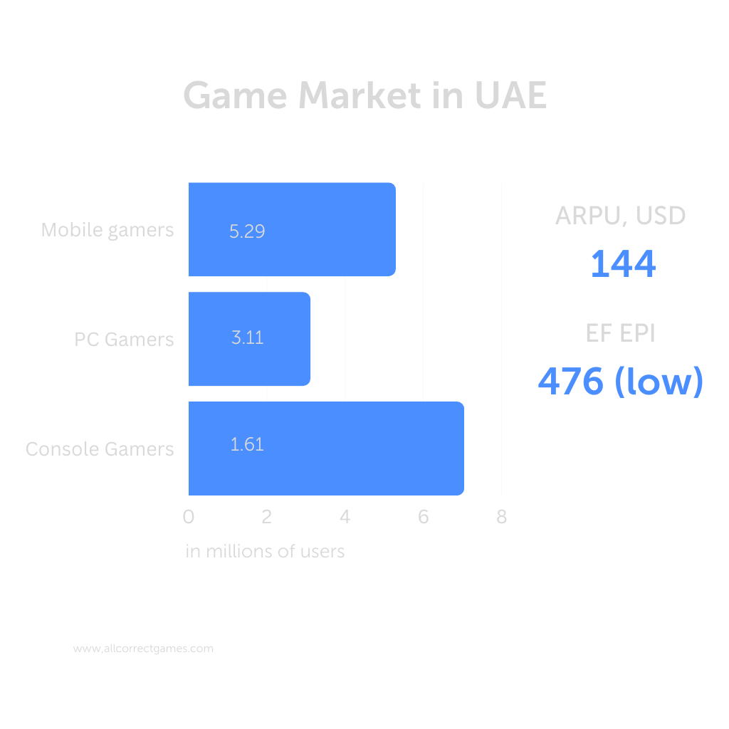 MOBILE LEGENDS MIDDLE EAST QATAR