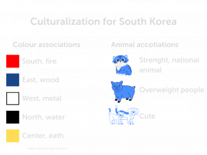 The Gaming Market in South Korea | Allcorrect