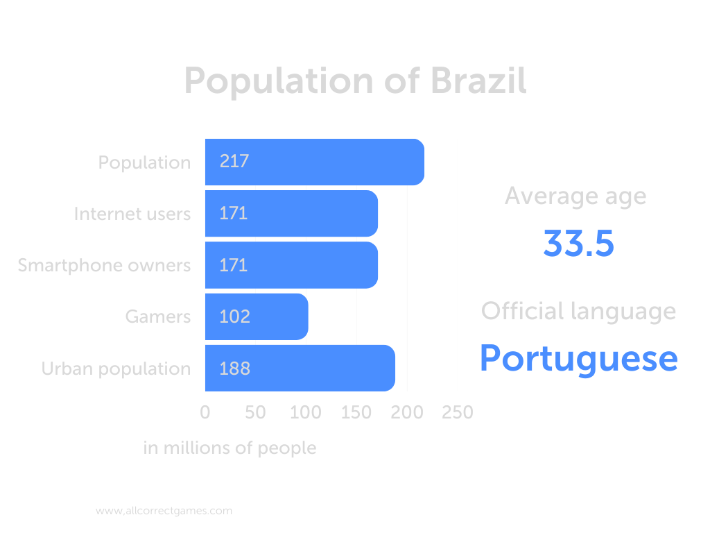Os consoles mais populares no Brasil, segundo a PGB 2023