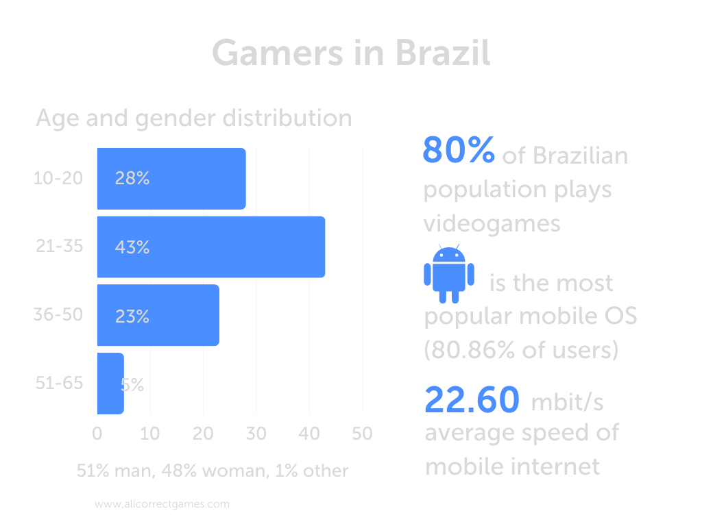 Online casino games reach US$ 1 billion in market value in Brazil - iGaming  Brazil