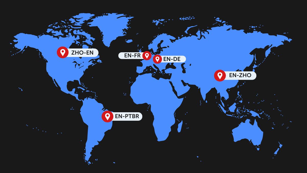 World map highlighting key language pairs for game translations in 2023, including ZHO-EN, EN-FR, EN-DE, EN-PTBR, and EN-ZHO.