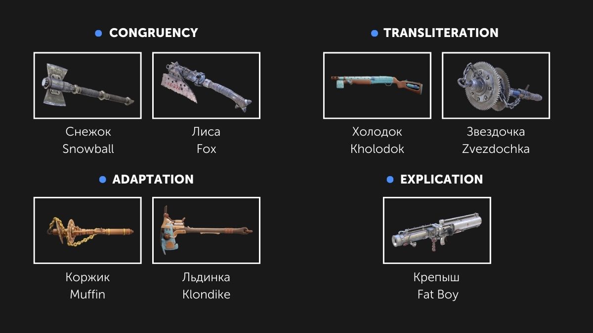 Example of different methods for translating weapon names in the game: congruency, transliteration, adaptation, explication.