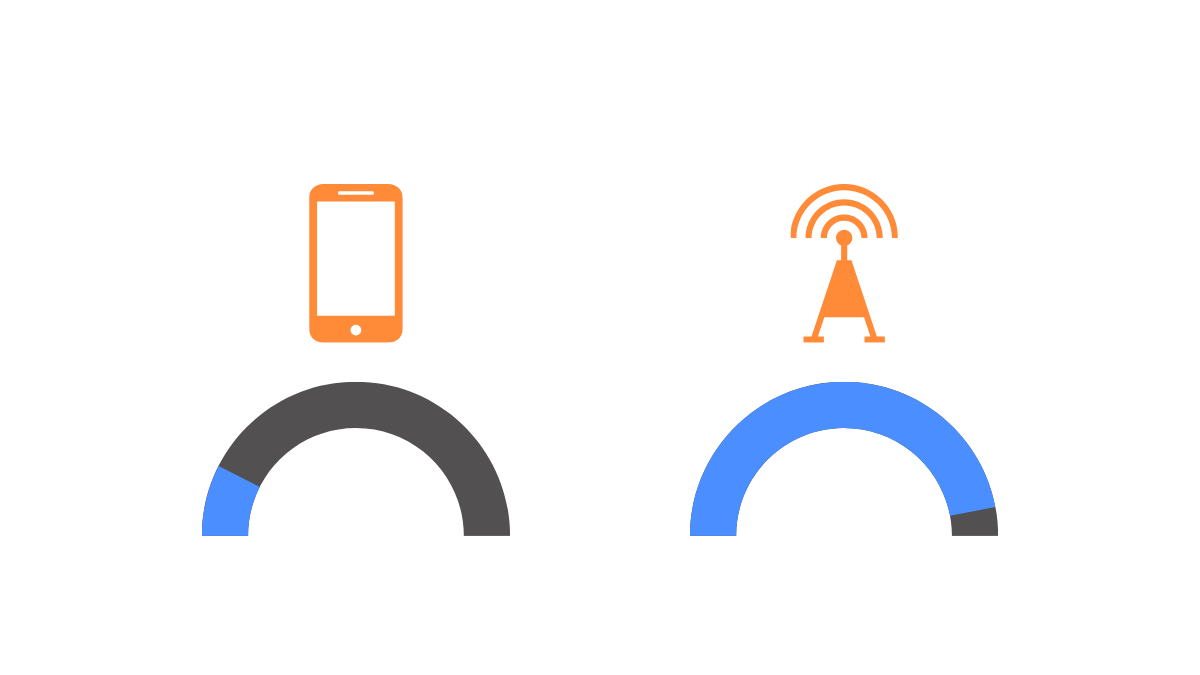 Average annual traffic + average internet speed