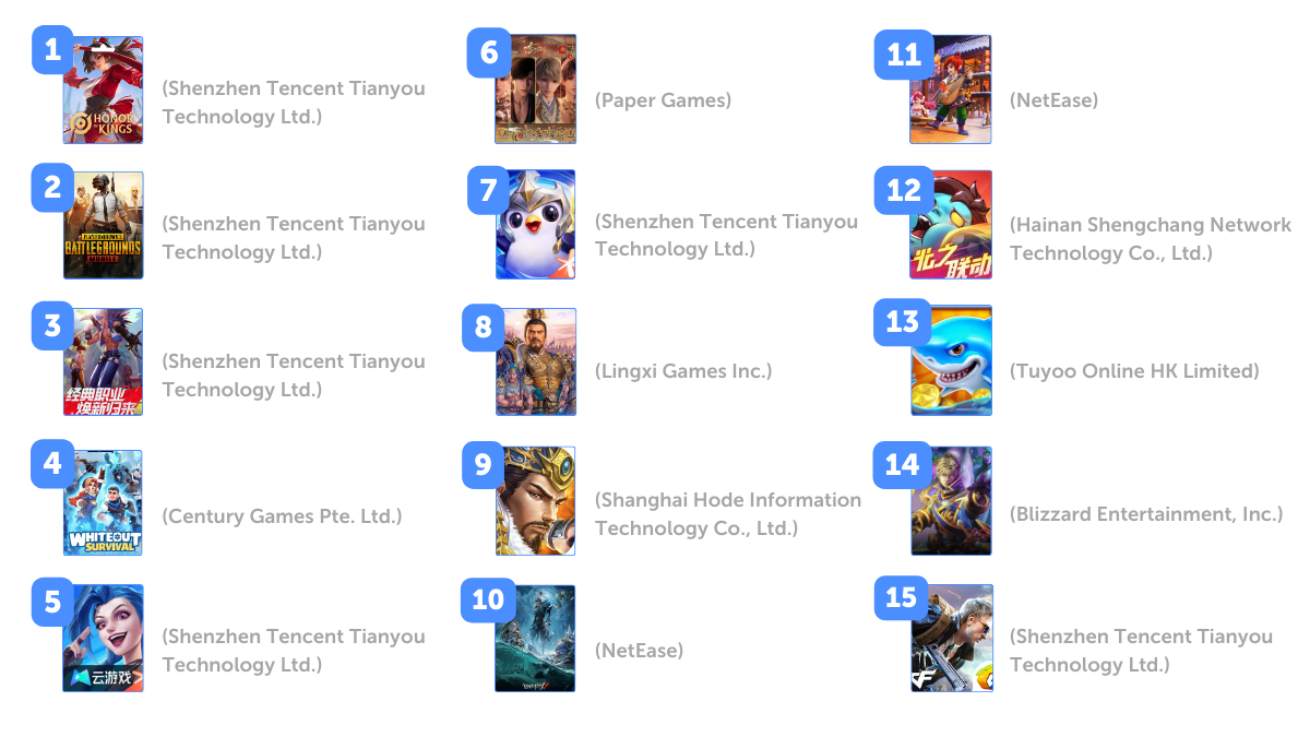 Top mobile games (November 2024, AppMagic)