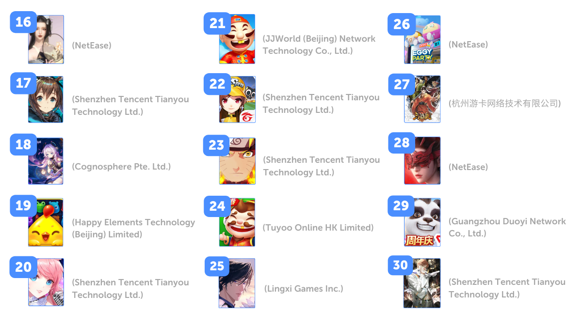 Top mobile games (November 2024, AppMagic)