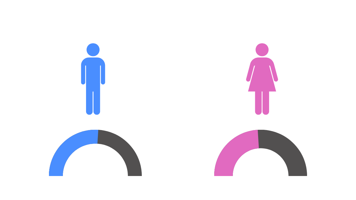 Gender Distribution