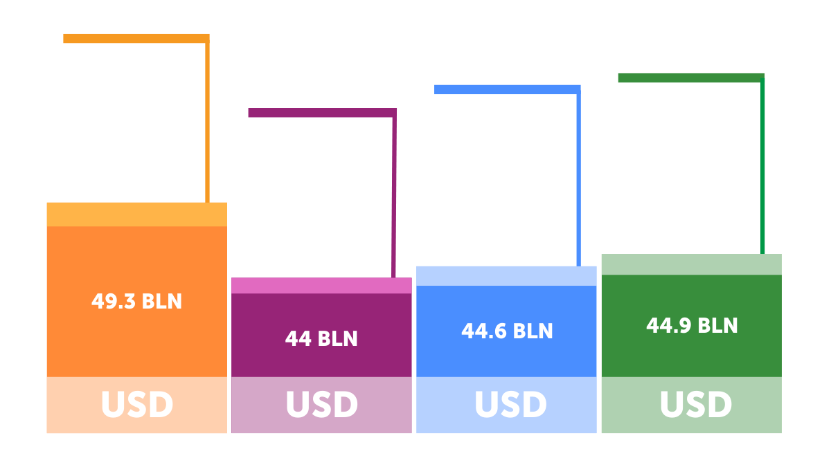 Market development dynamics 