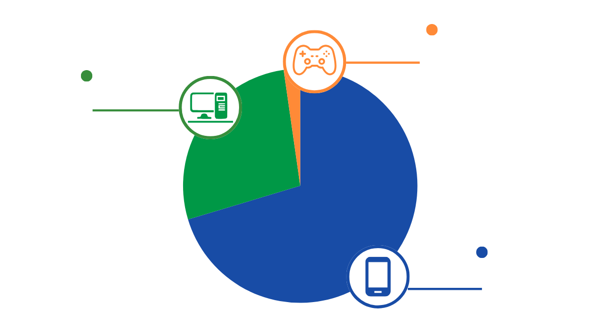 Number of gamers