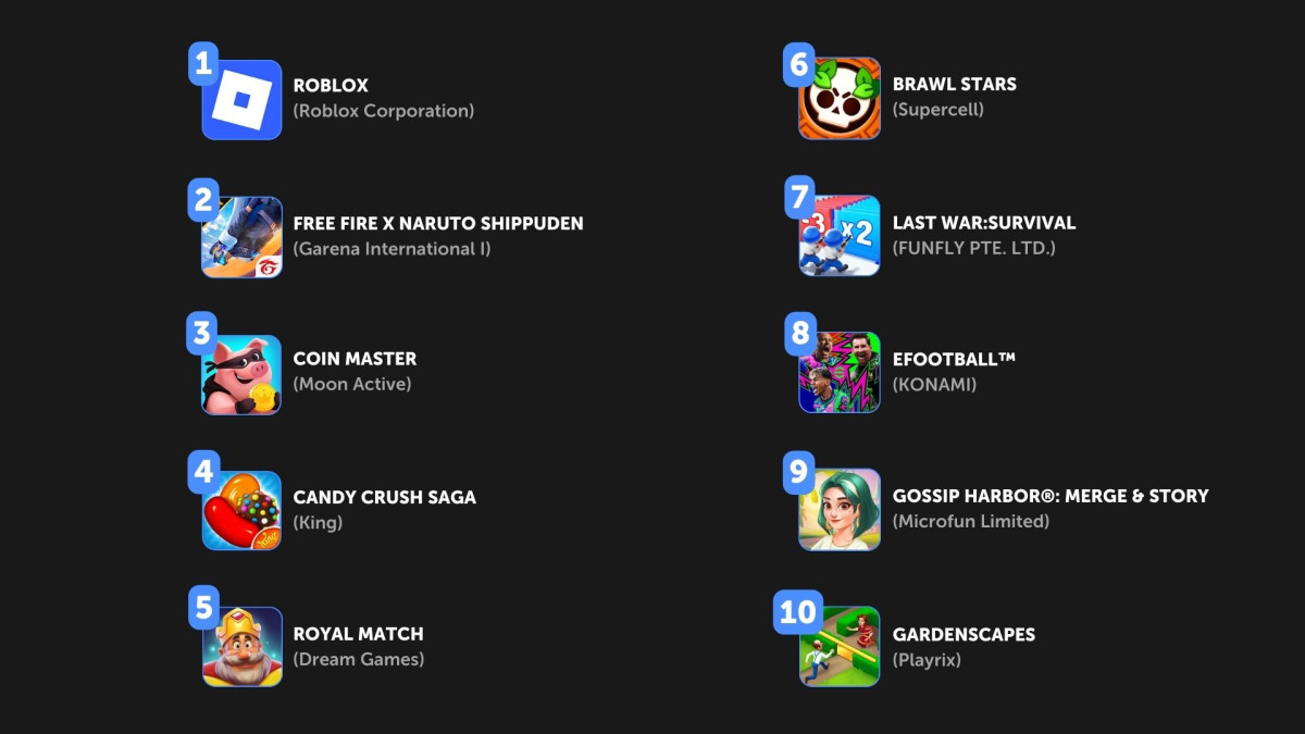 Top Chart of Box Office Mobile Games in Google Play and App Store for 2025