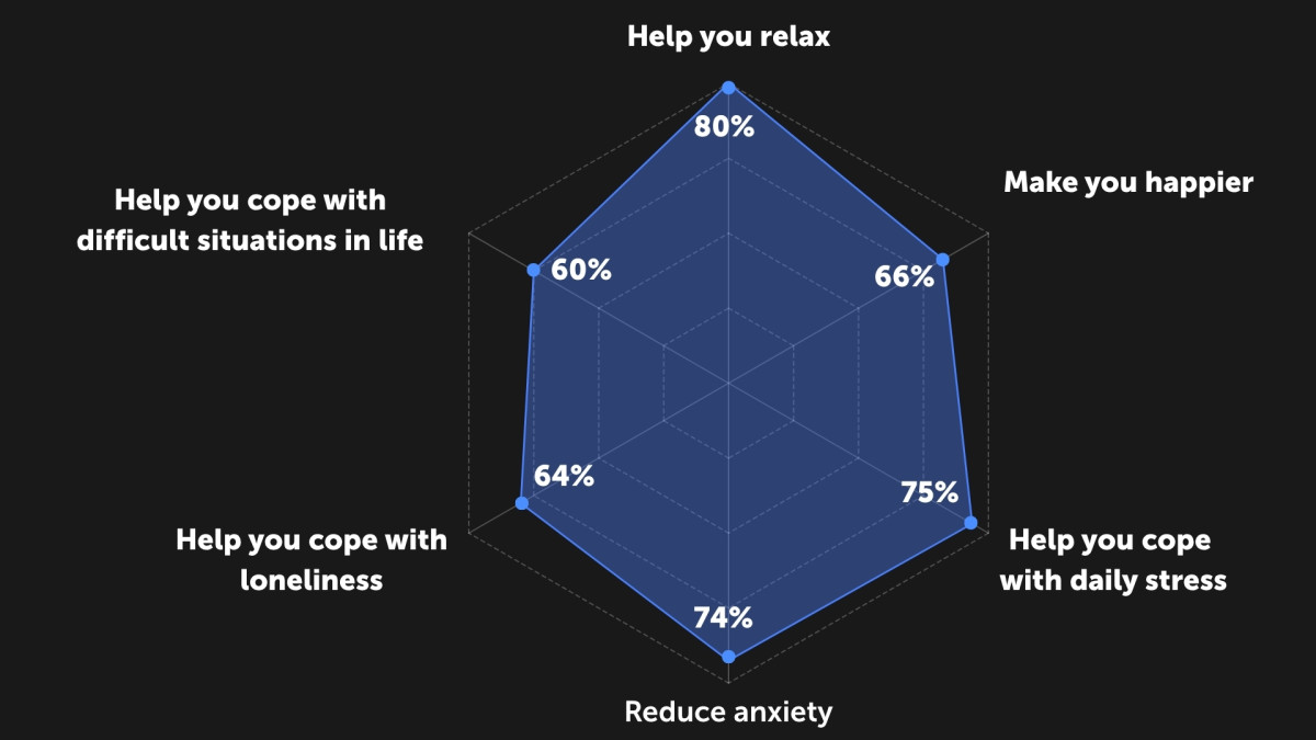 Impact on Mental Health