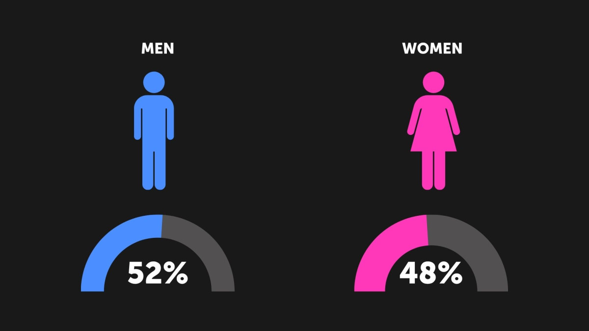 Gender Distribution