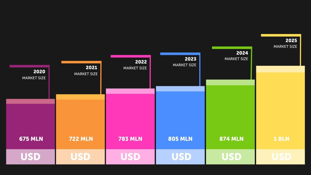 Market-Development-Dynamics