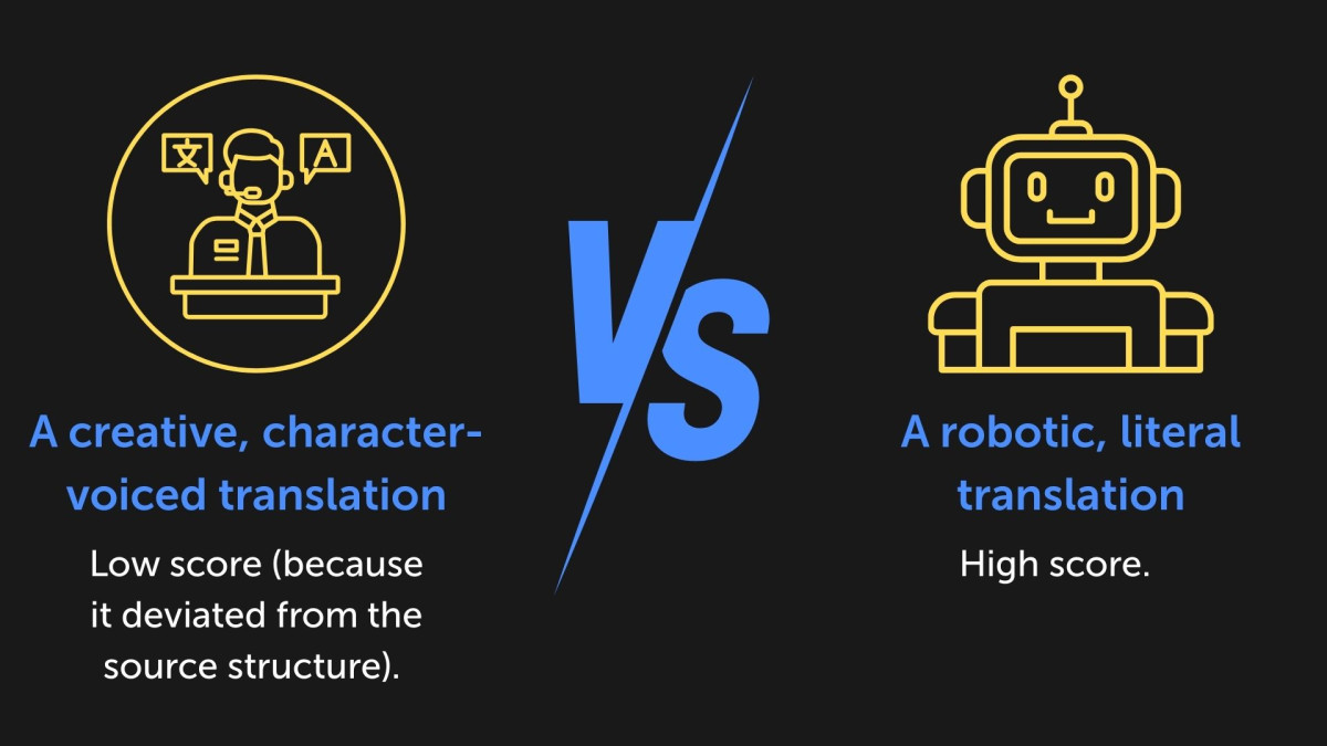 A creative, character-voiced translation: Low score (because it deviated from the source structure).
A robotic, literal translation: High score.